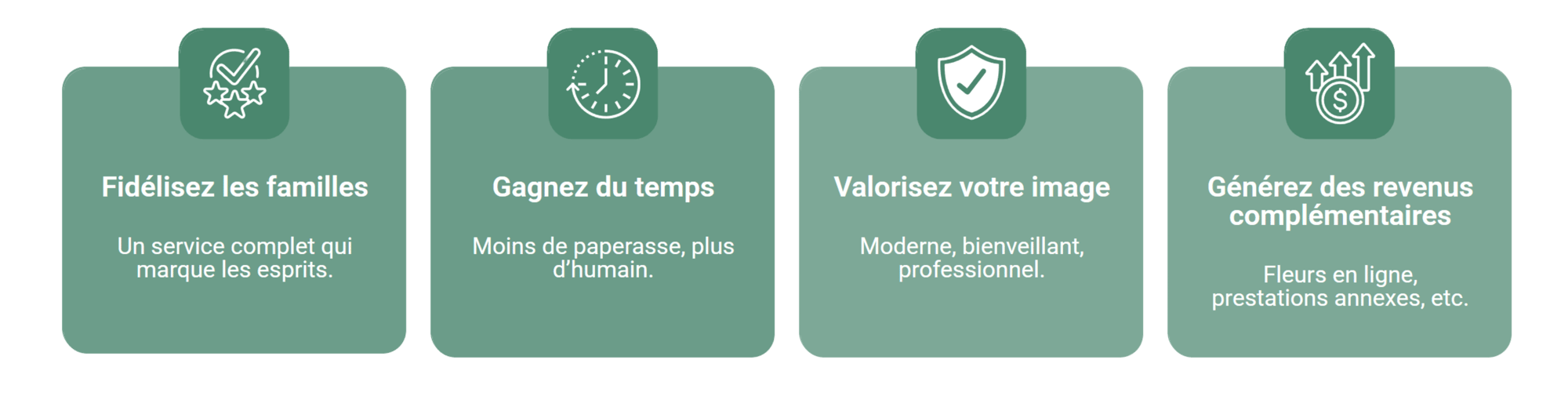 Bénéfices SAM Assistance